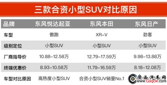  XR-V ծa(chn)ſ 12fԪĺYСSUVԓxl