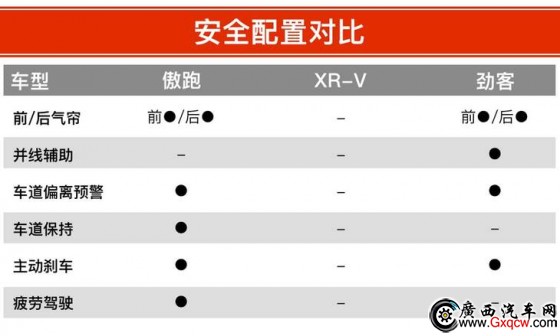  XR-V ծa(chn)ſ 12fԪĺYСSUVԓxl